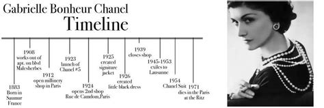 history of chanel in magazines|chanel history timeline.